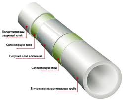 Трубы металлопластиковые PPR / AL / PERT